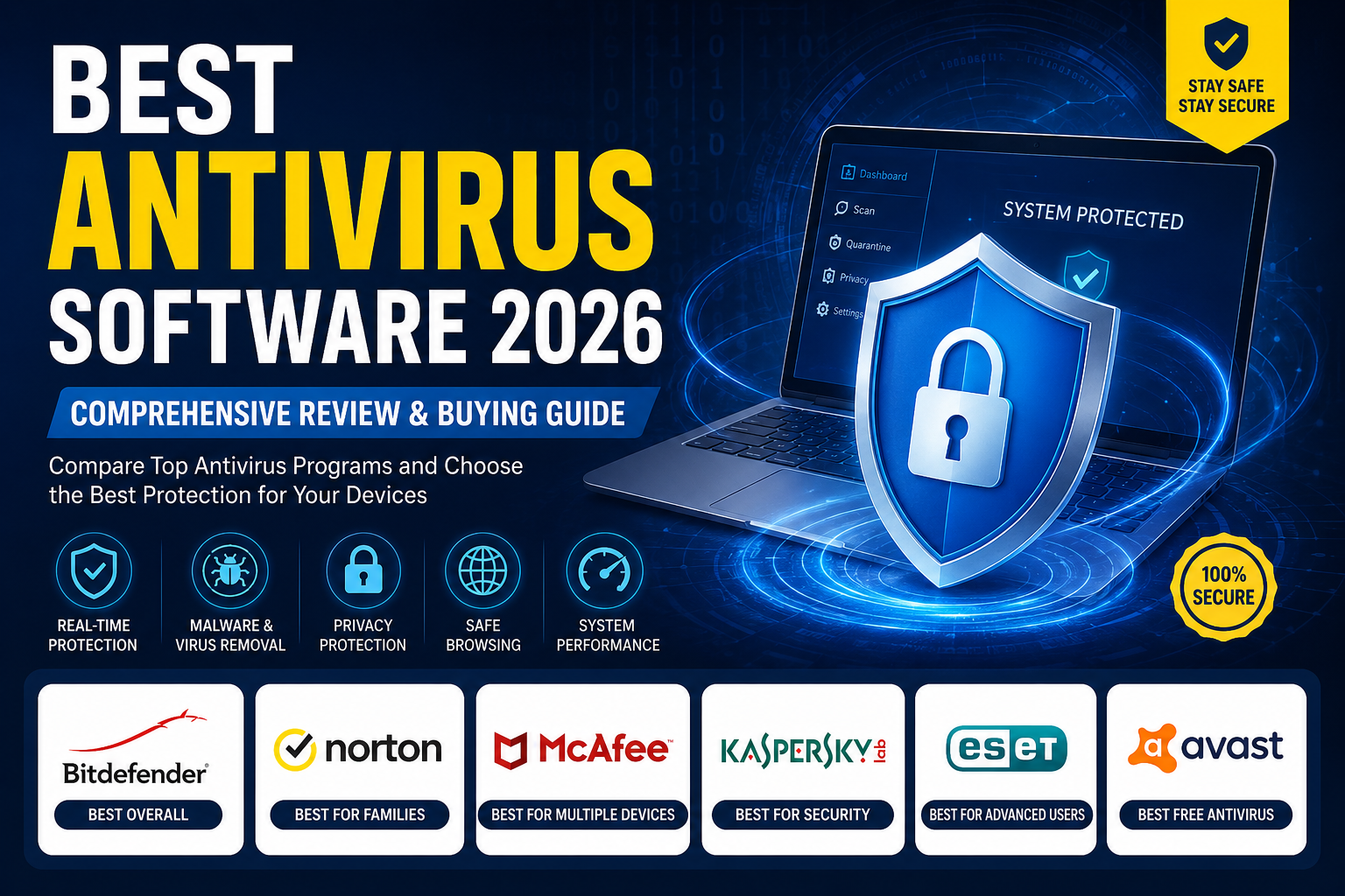 Best Antivirus Software