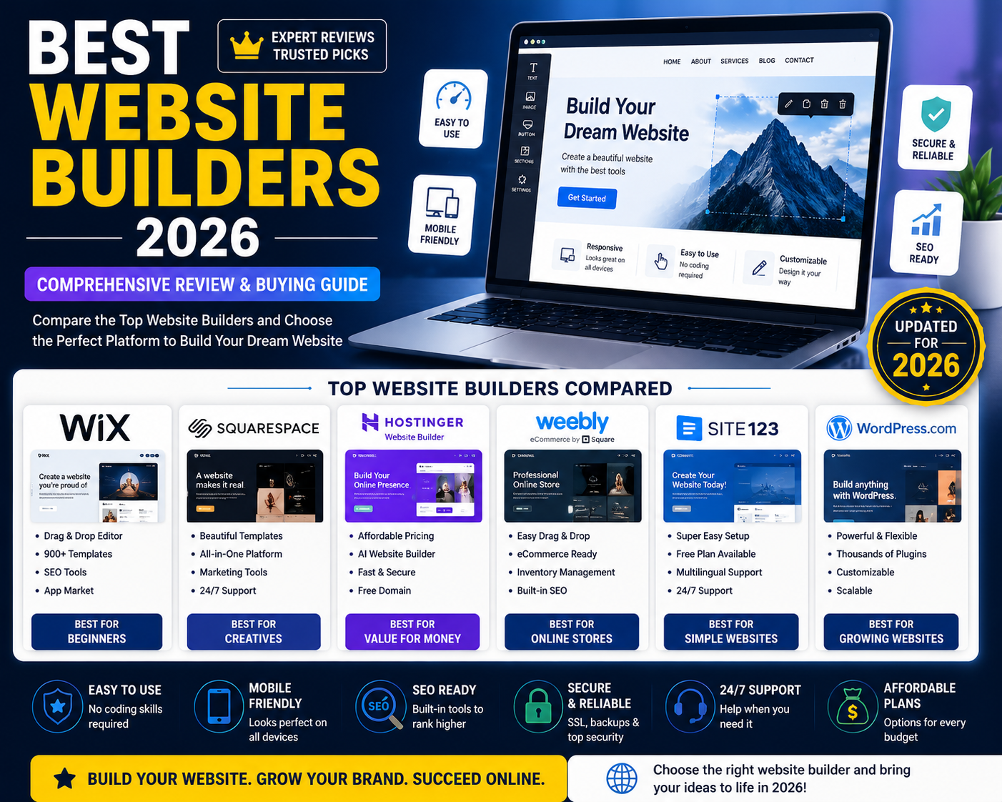 Best Website Builders
