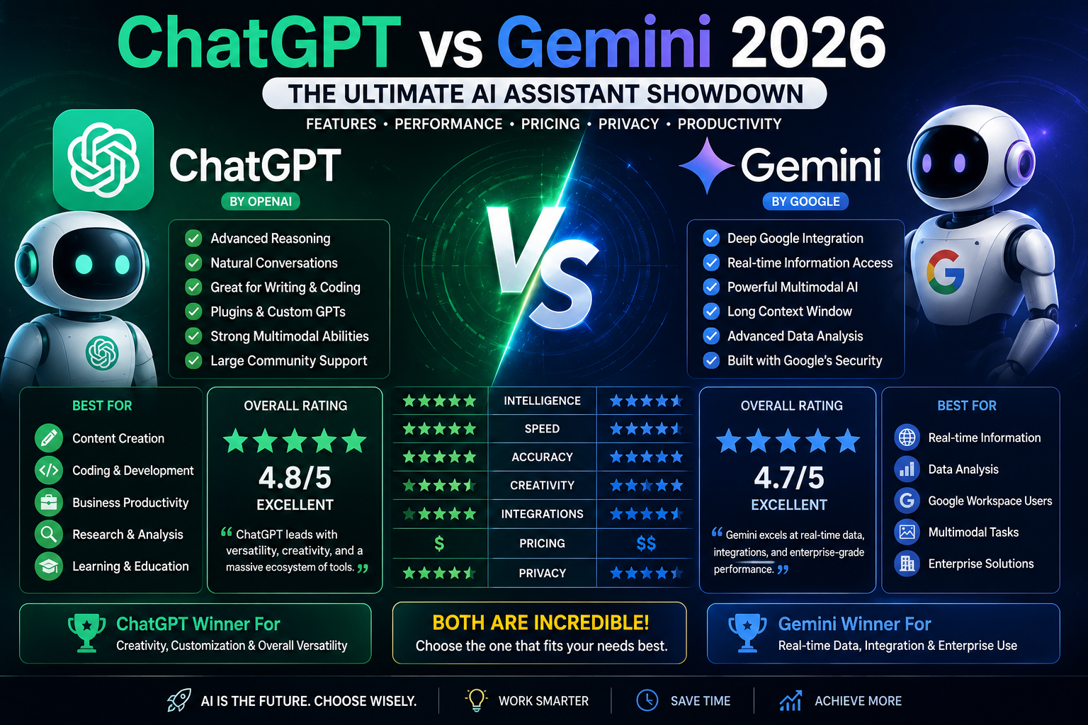 ChatGPT vs Gemini
