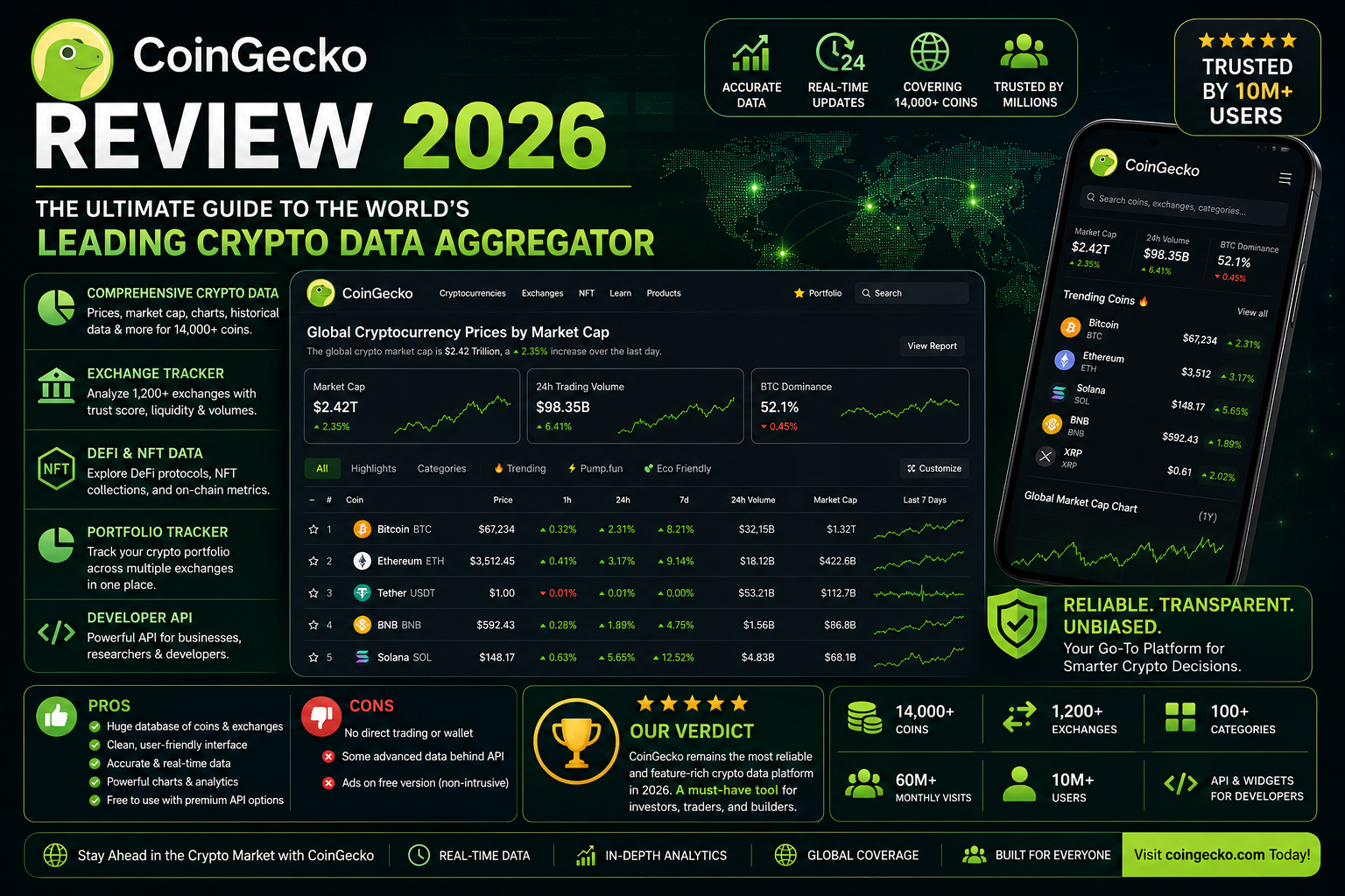CoinGecko Review