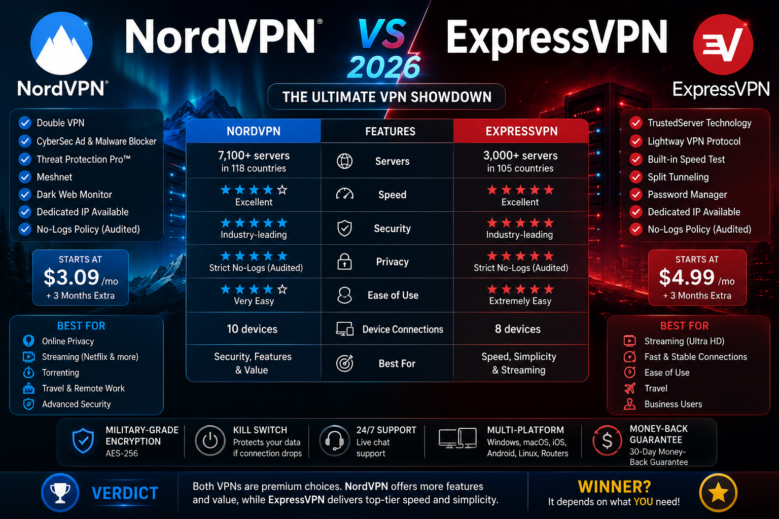 NordVPN vs ExpressVPN