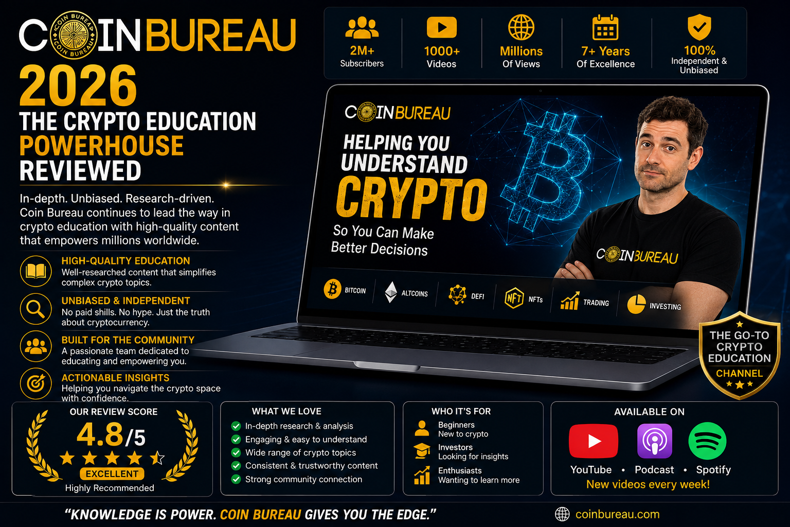 Coin Bureau Review