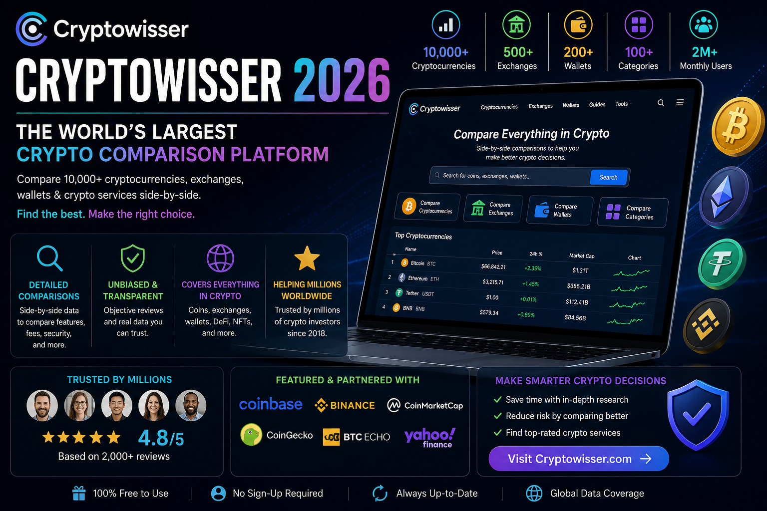 Cryptowisser Review